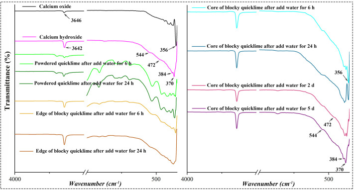 Figure 17
