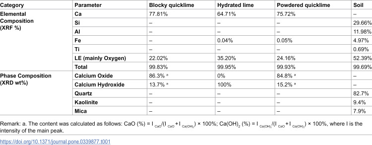 Figure 19