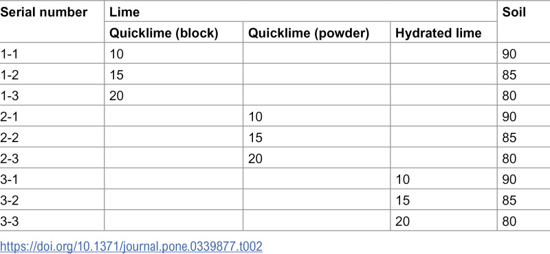 Figure 20