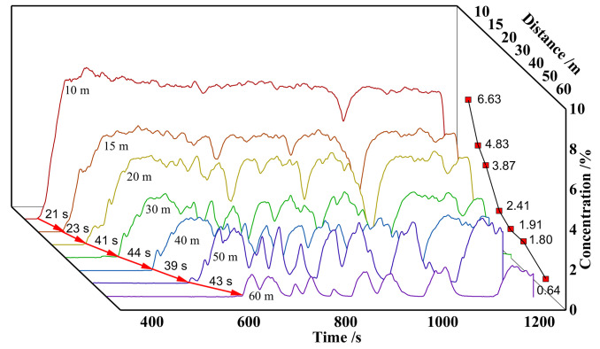 Figure 11