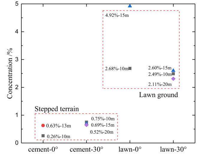 Figure 12