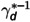 Figure 22