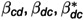 Figure 25