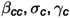 Figure 28