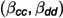 Figure 41