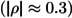 Figure 50