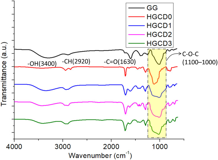 Figure 9