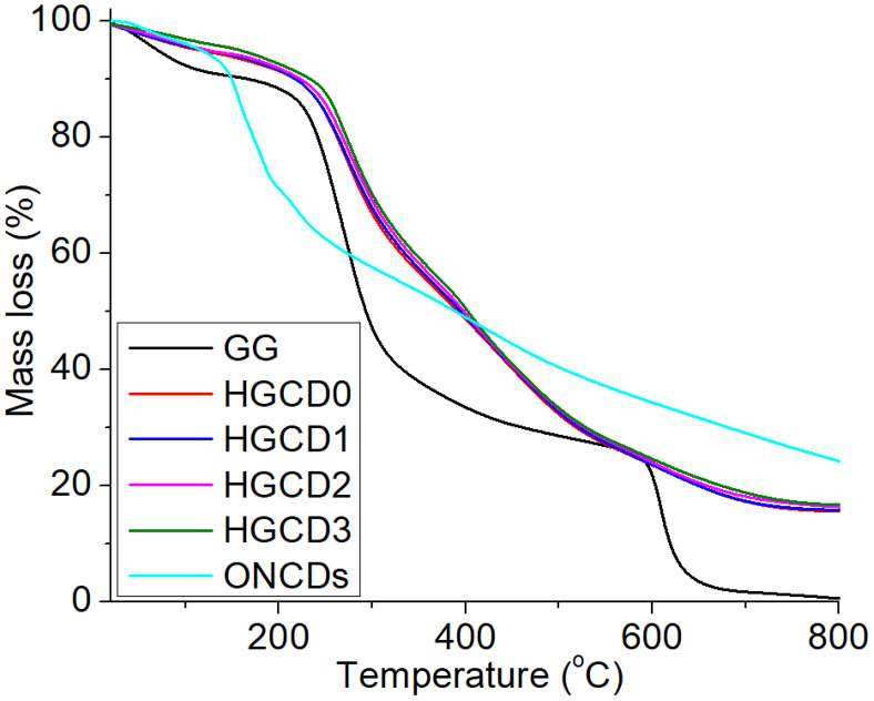 Figure 10