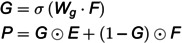 Figure 25