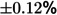 Figure 42
