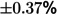 Figure 43