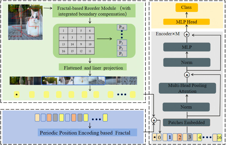 Figure 49