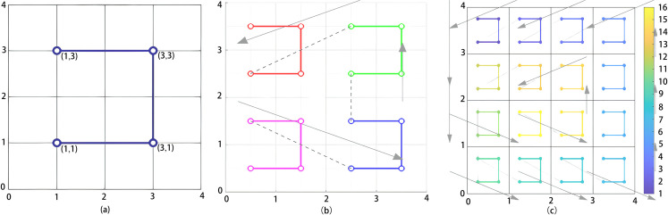 Figure 50