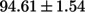 Figure 33