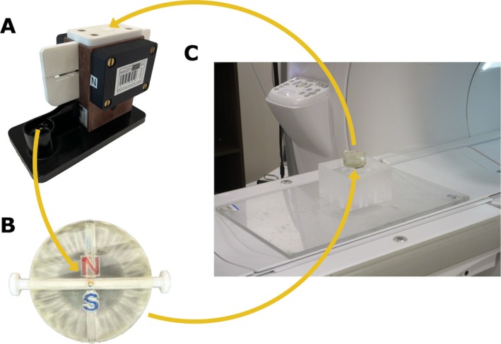 Figure 2