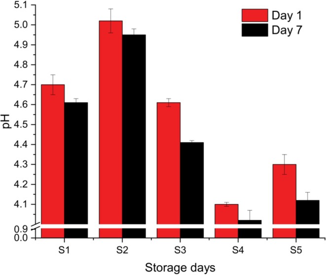 Figure 11