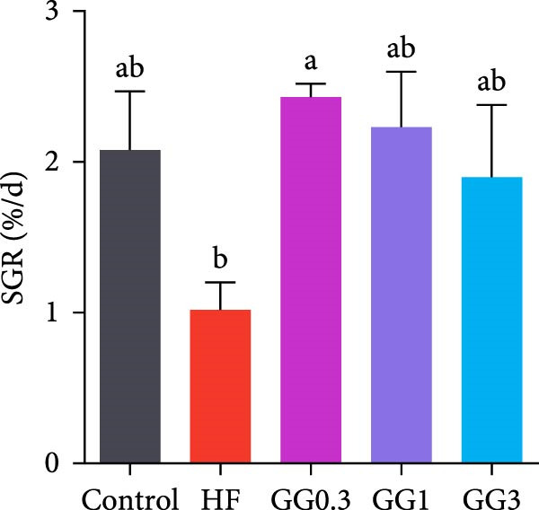 Figure 11