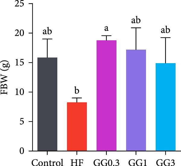 Figure 12