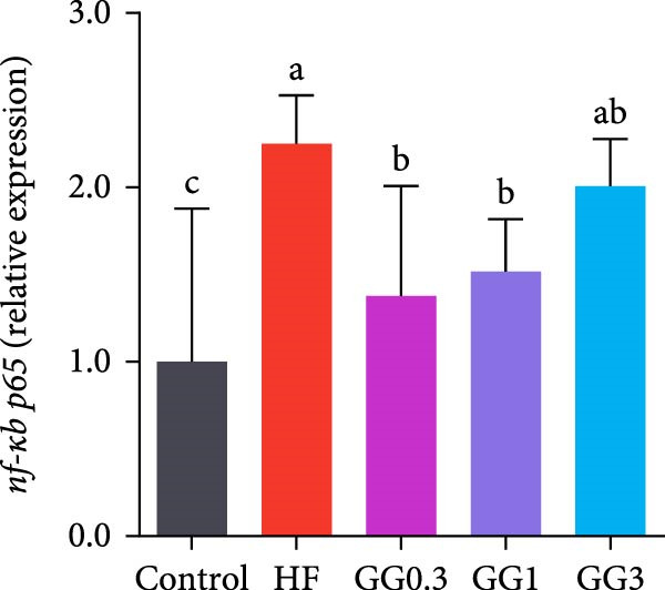Figure 13