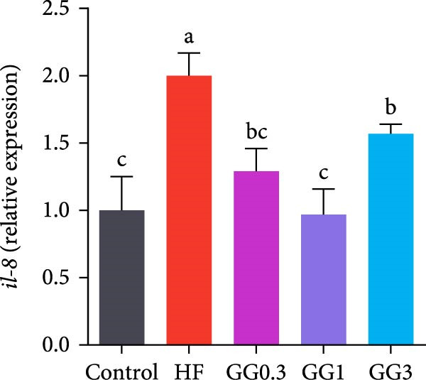 Figure 16