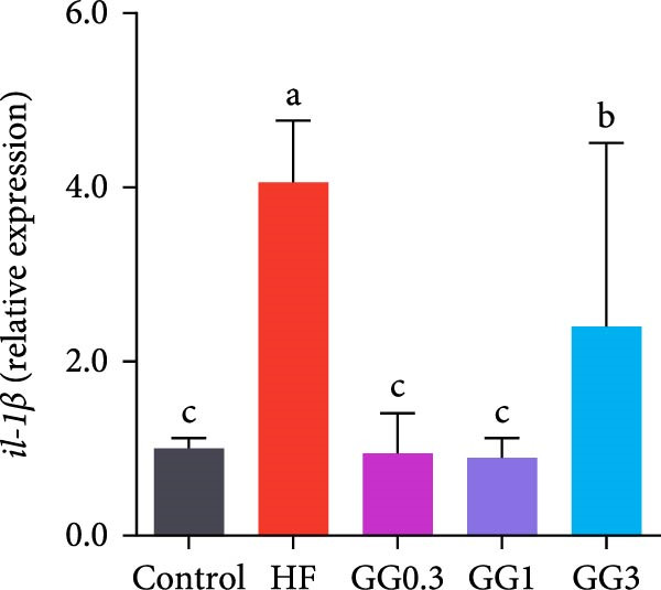 Figure 18