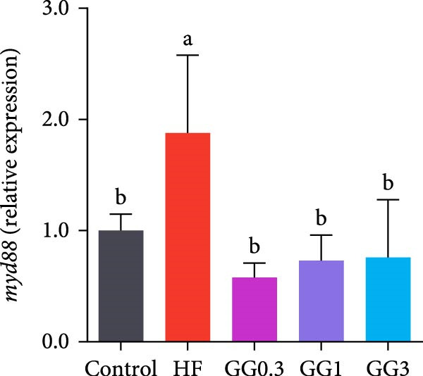 Figure 19