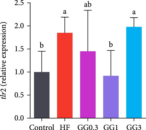 Figure 21