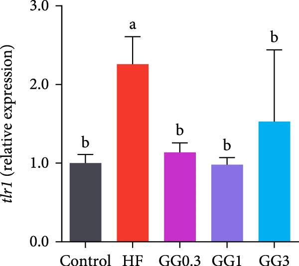 Figure 22
