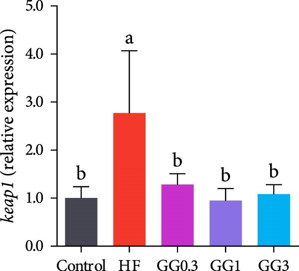 Figure 26