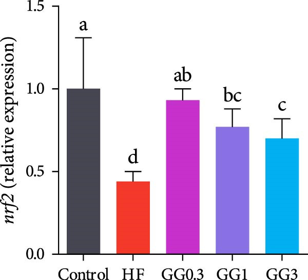 Figure 27