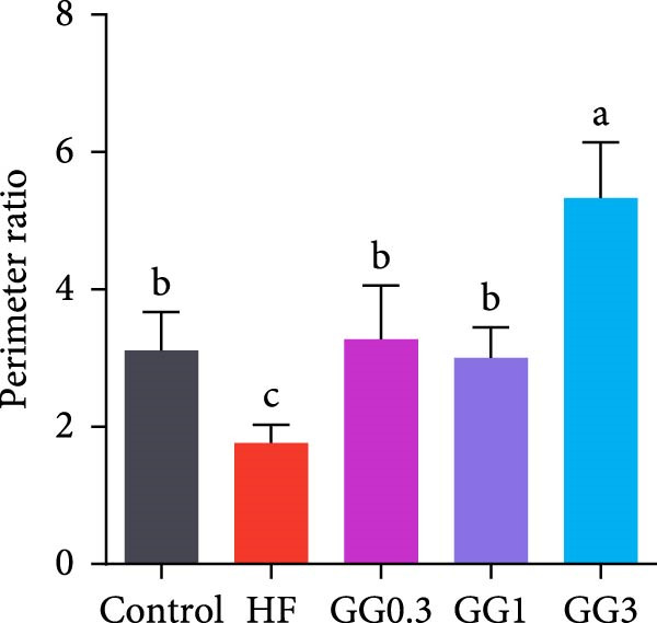Figure 28