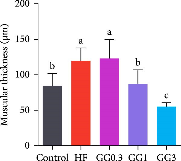 Figure 29