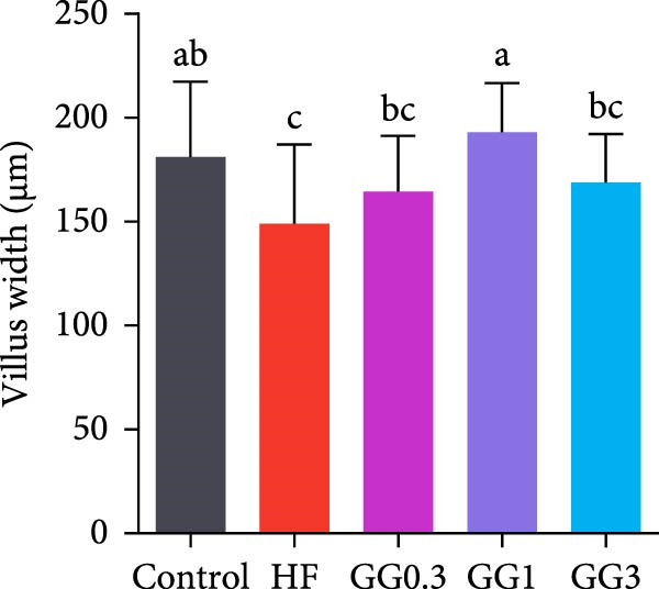Figure 30