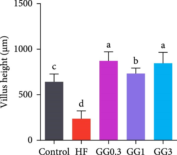 Figure 31