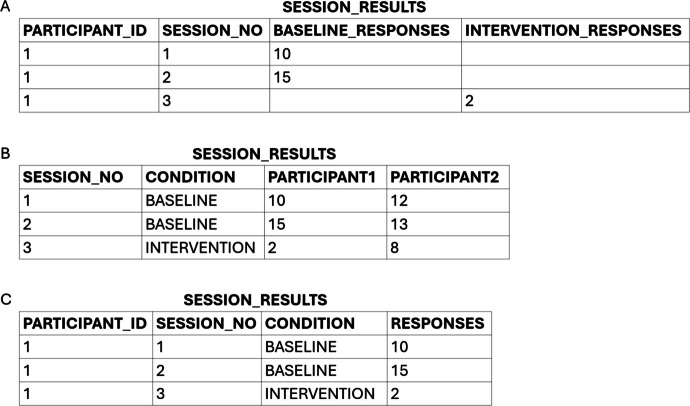 Figure 4