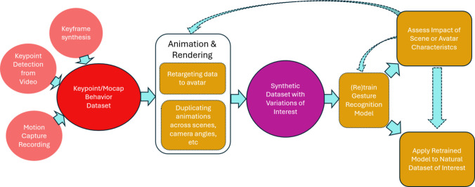 Figure 7