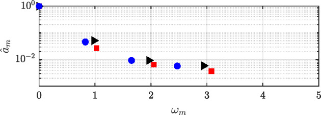 Figure 19