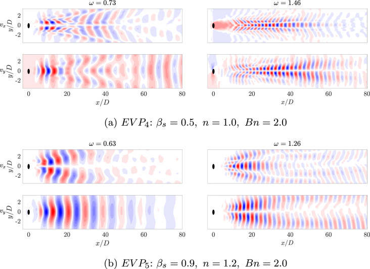Figure 21