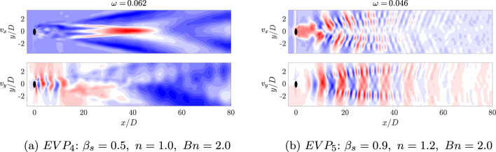 Figure 22