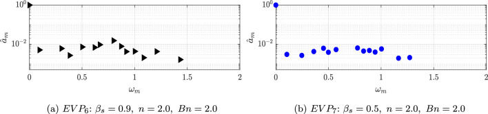 Figure 23