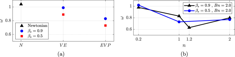 Figure 25