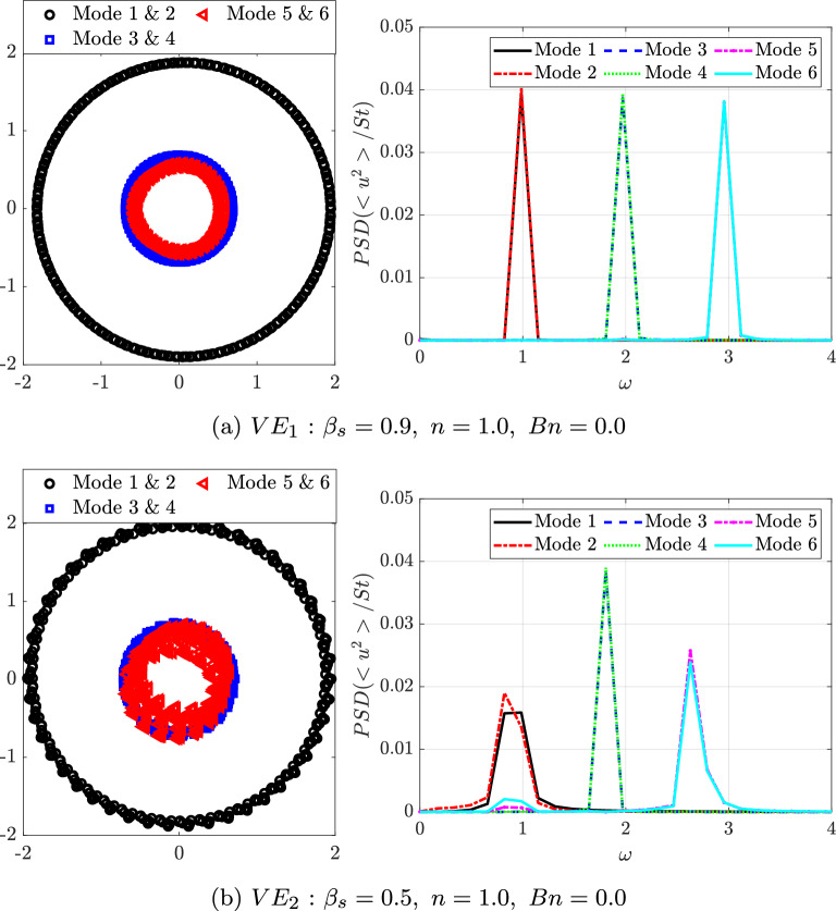 Figure 27