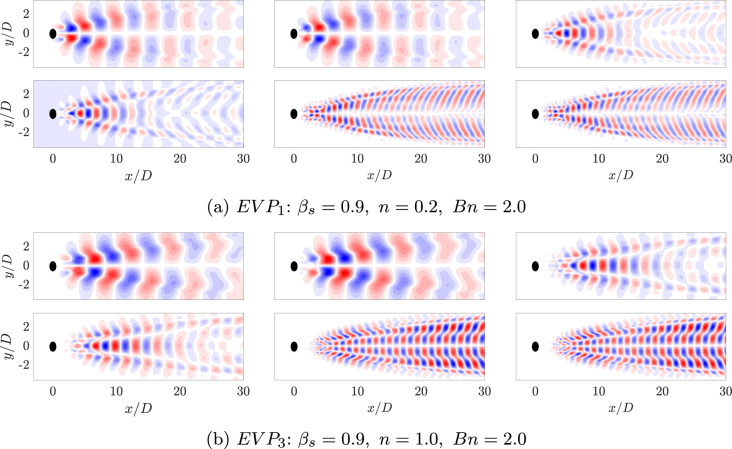 Figure 28