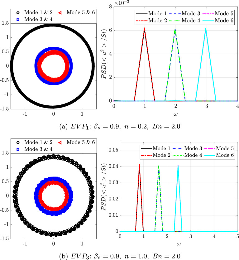 Figure 29