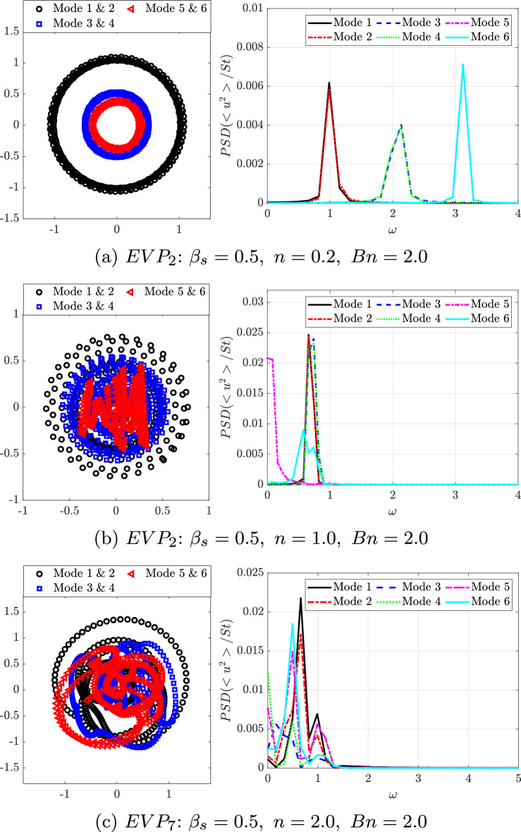 Figure 31