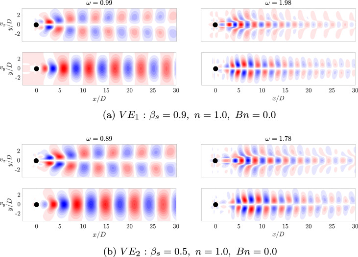 Figure 32