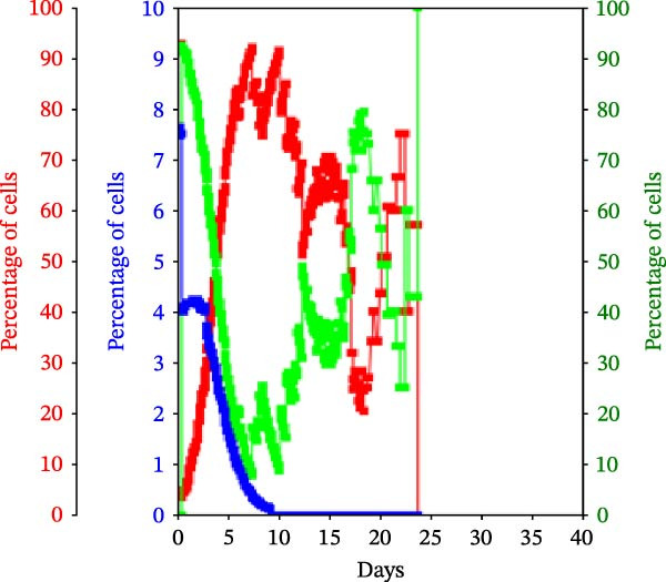Figure 9