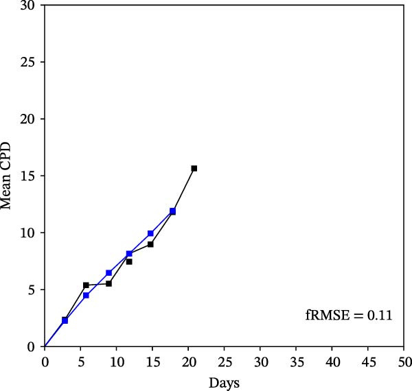 Figure 12