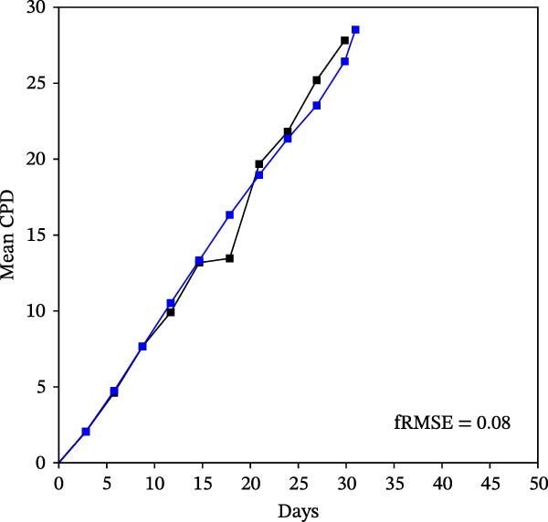 Figure 13