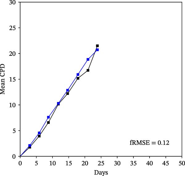 Figure 14